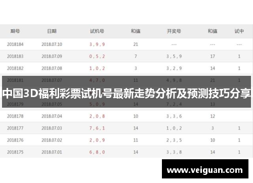 中国3D福利彩票试机号最新走势分析及预测技巧分享