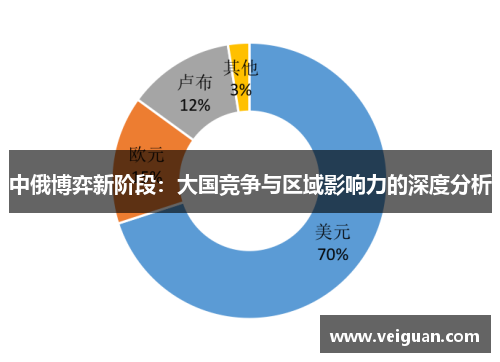 中俄博弈新阶段：大国竞争与区域影响力的深度分析