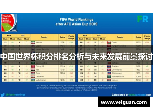 中国世界杯积分排名分析与未来发展前景探讨